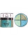 Тіні для повік мерехтиві розсипчасті 4-кольорові